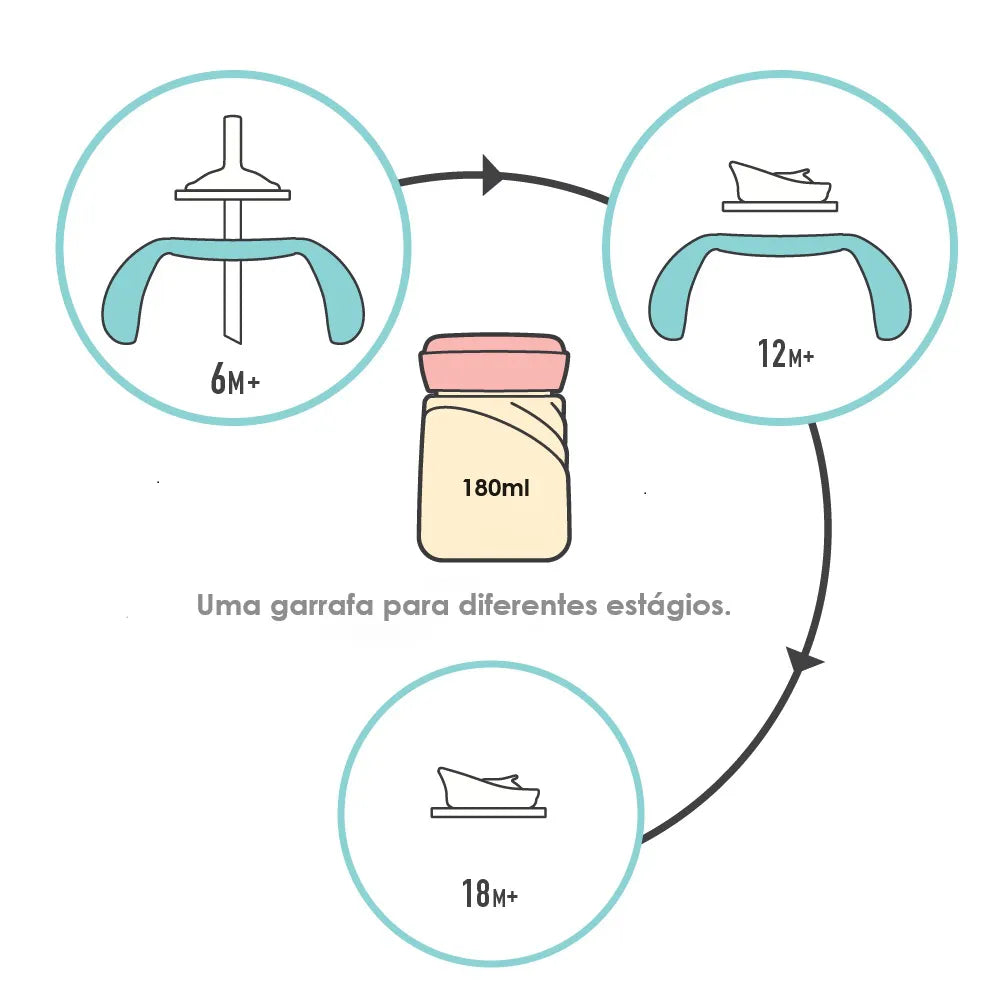 Copo De Transição Com Bico E Canudo 180ml - Marcus & Marcus - Girafa Lola