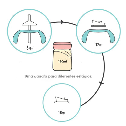 Copo De Transição Com Bico E Canudo 180ml - Marcus & Marcus  - Girafa Lola
