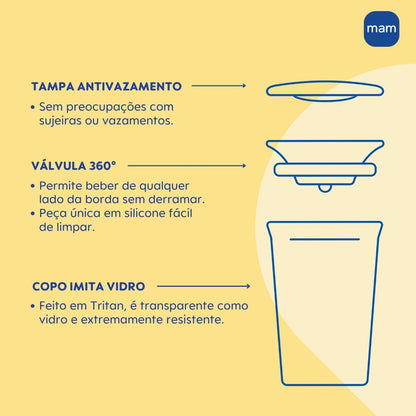 Copo 360 Fácil De Beber - Mam