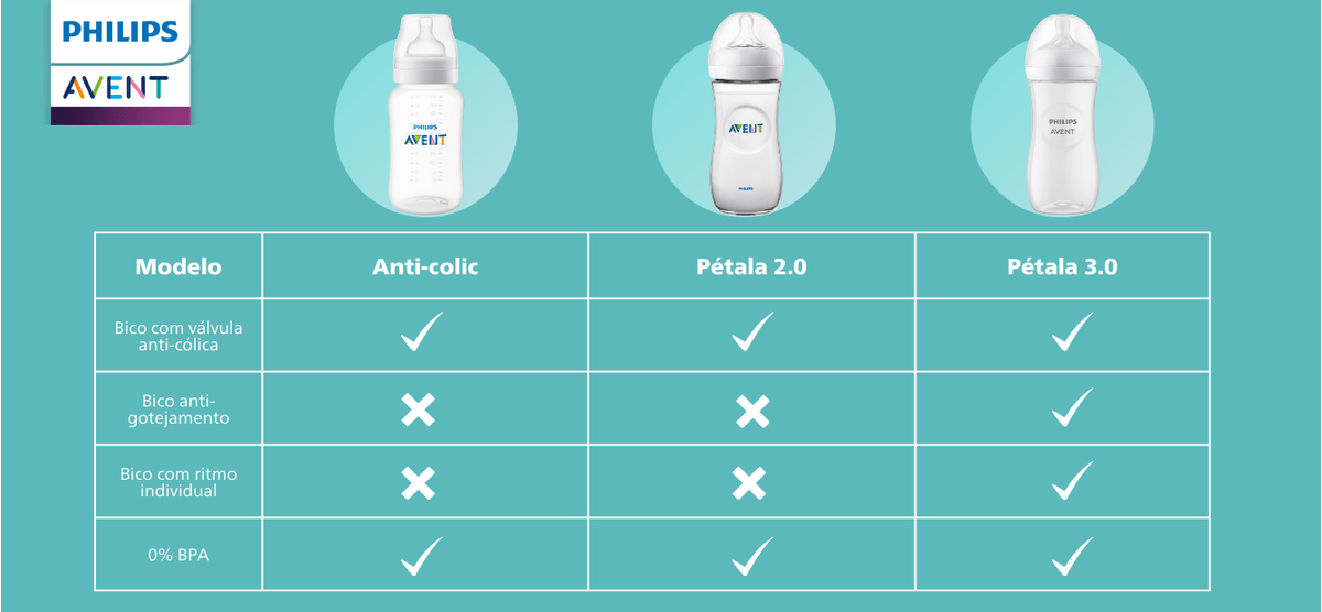 Mamadeira Anti-colic 125ml - Avent
