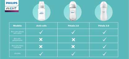 Mamadeira Anti-colic 125ml - Avent
